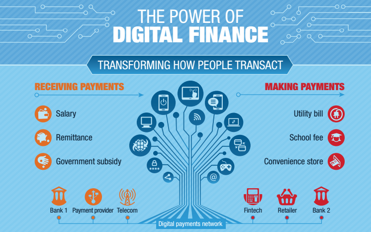 How Digital Finance Can Drive Inclusive Growth in Emerging Economies