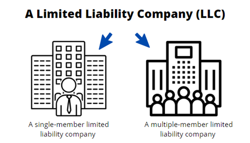 What Is a Limited Liability Company (LLC)?